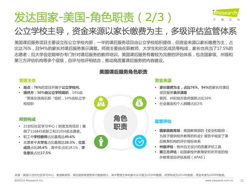 技術(shù)賦能，重塑未來(lái) 從《艾瑞咨詢2023全球課后服務(wù)行業(yè)報(bào)告》看信息技術(shù)咨詢服務(wù)的價(jià)值與機(jī)遇