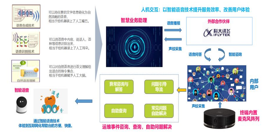 數(shù)據(jù)驅(qū)動服務(wù)運營 信息技術(shù)咨詢服務(wù)的理論構(gòu)建與實務(wù)路徑