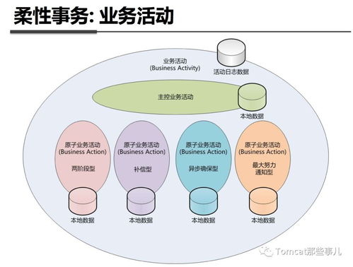 微服務(wù)架構(gòu)的核心保障 TCC分布式事務(wù)與IT咨詢服務(wù)的實踐解析