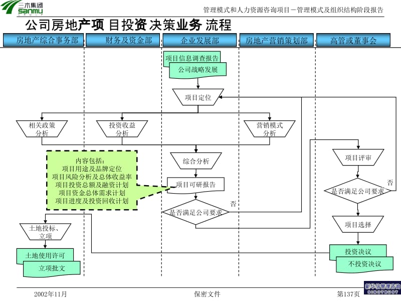 某公司管理模式和人力資源咨詢項目報告 投資策略與效益展望